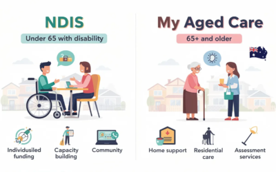 NDIS vs My Aged Care: Which Support System Is Right for You in 2026?